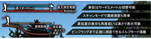 デジタルレーザー距離計角度高さ測定機能付M474S-711RS