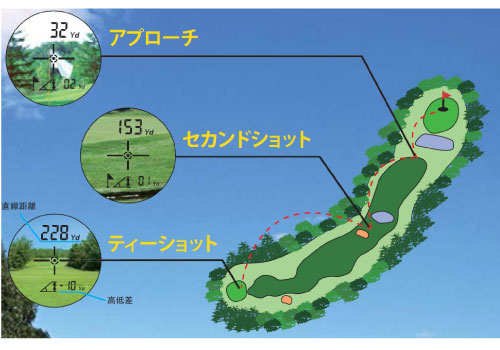 デジタルレーザー距離計角度高さ測定機能付M474S-711RS