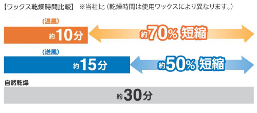温風乾燥床ブロアー送風機M478HTB-100S