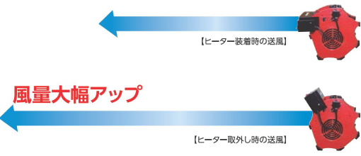 温風乾燥床ブロアー送風機M478HTB-100S