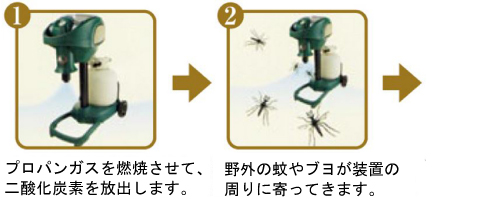 屋外専用蚊取り機M700MC-22S