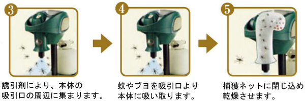 屋外専用蚊取り機M700MC-22S