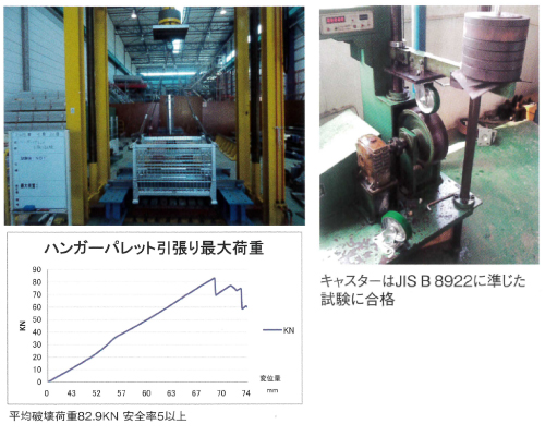 キャスター付折り畳み式吊りパレットM2554SW-3NK 