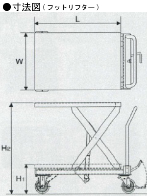 油圧ハンドリフターMB25K-150KG