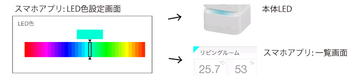 無線温湿度照度記録データーロガーMB8LT-211BTS
