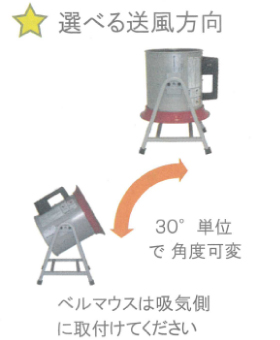 角度可変送風ファンM2167R-531M