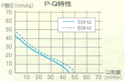 角度可変送風ファンM2167R-531M