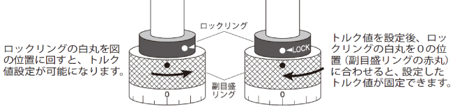 空転式トルクドライバーM2554SW-3NK 