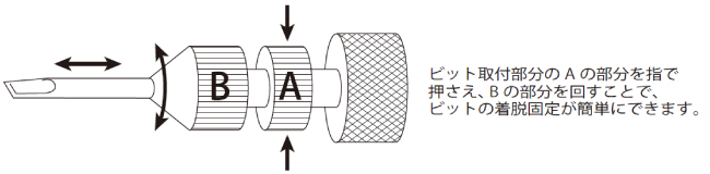 空転式トルクドライバーM2554SW-3NK 