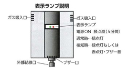 定置ガス警報器MF6GS-STDF
