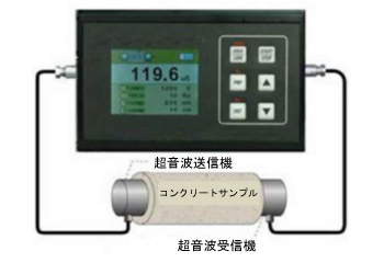 コンクリート強度試験機（超音波測定）M2167R-531M