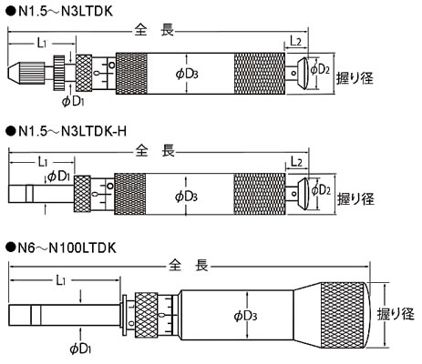 KANON空転式トルクドライバー/NLTDシリーズ/測定/包装/物流/専門