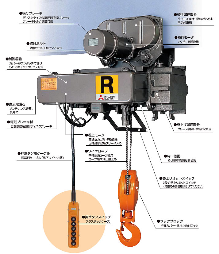 R型懸垂形三菱ホイスト/R-1-LK3 | シロ産業 |