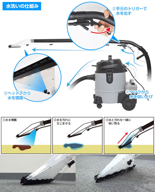 水洗いウォッシャブルクリーナー M1080at 8ns シロ産業