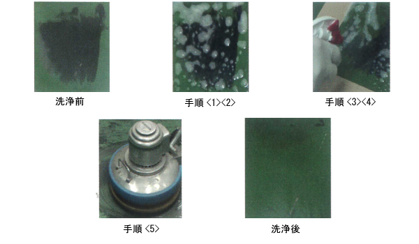 フォークリフトタイヤ痕除去クリーナー(18L)M2275HP-600S18L