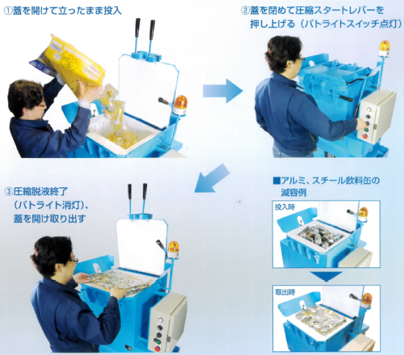 中身入り容器圧縮減容機M421-128AKW