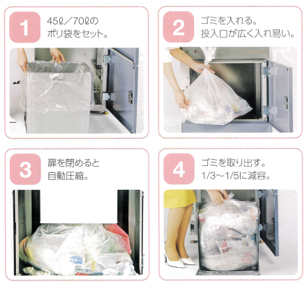 電動圧縮ゴミ減容機M573P-200WE