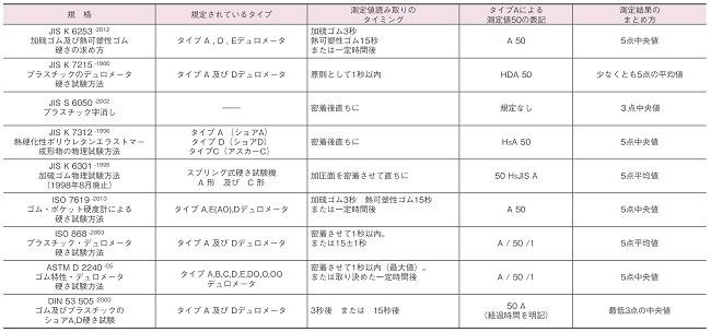 ショア 硬 さ