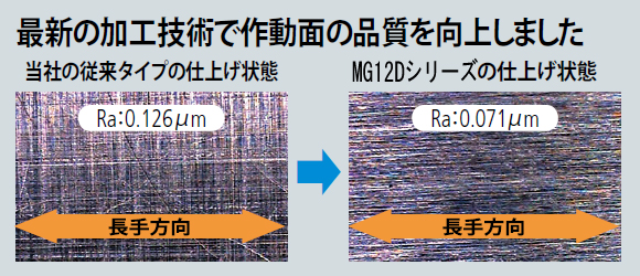 デジタルノギス出力付（ソーラータイプ）MG12D-S10CM